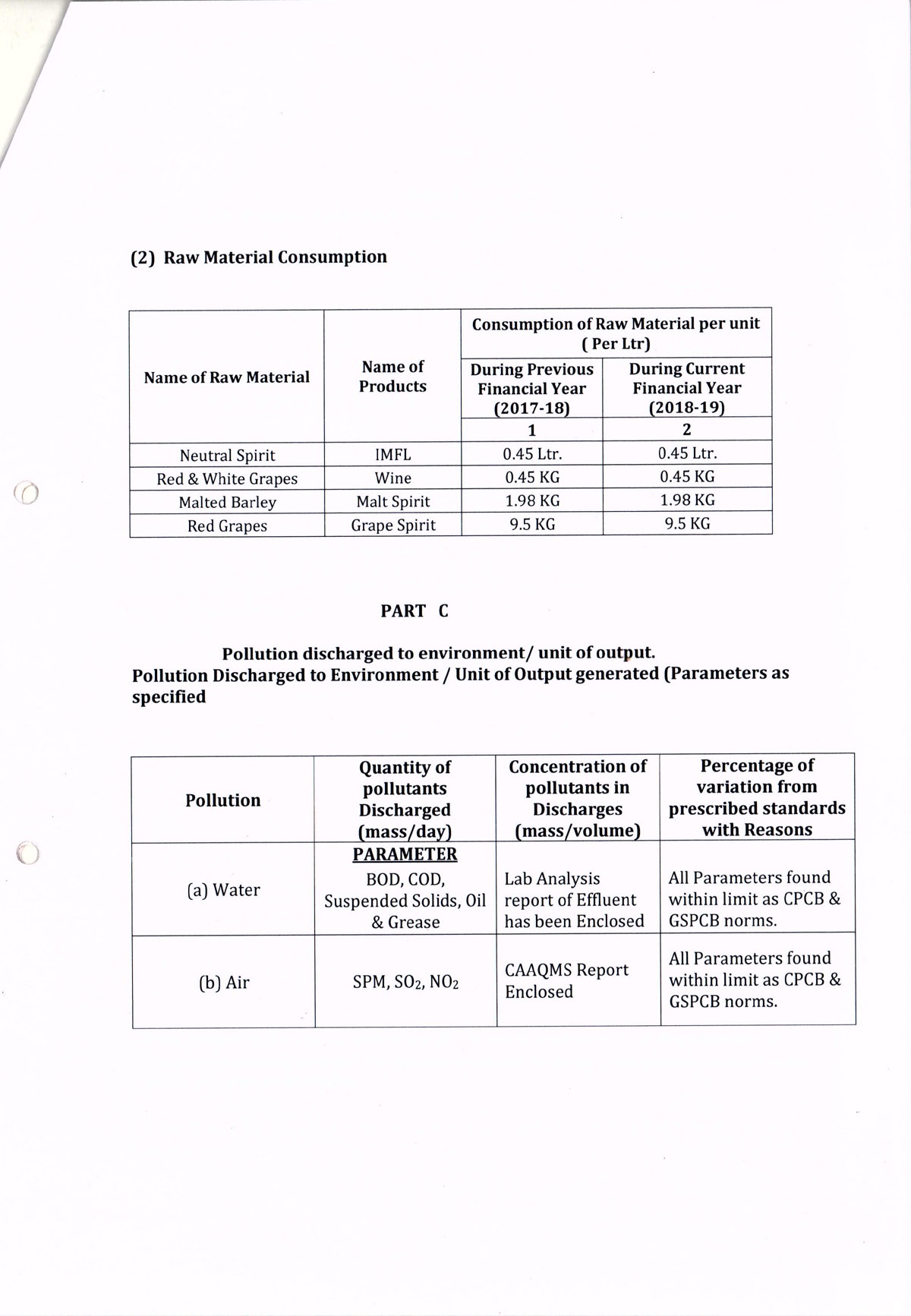 John Distilleries Goa Plant Form V Environmental Statement