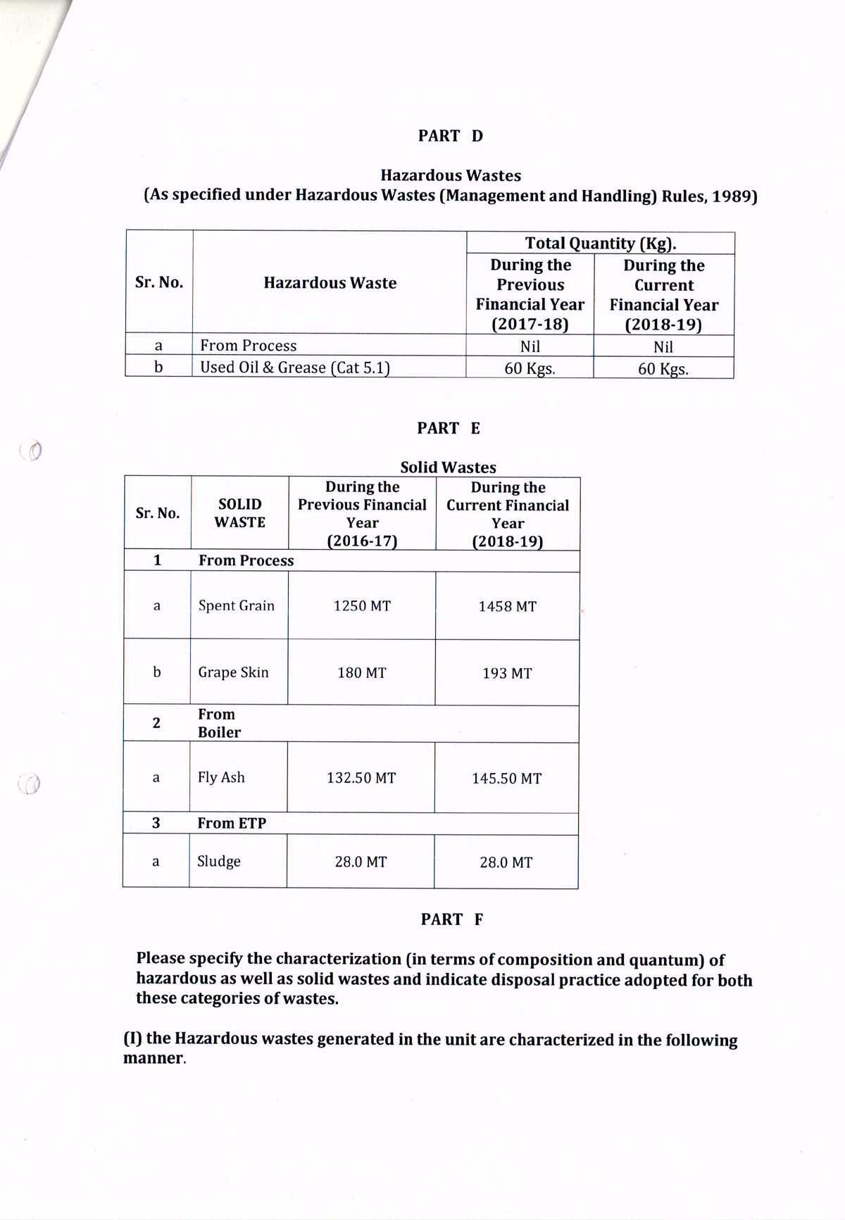 John Distilleries Goa Plant Form V Environmental Statement